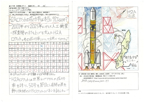 1122 ロケット 1122 ロケット